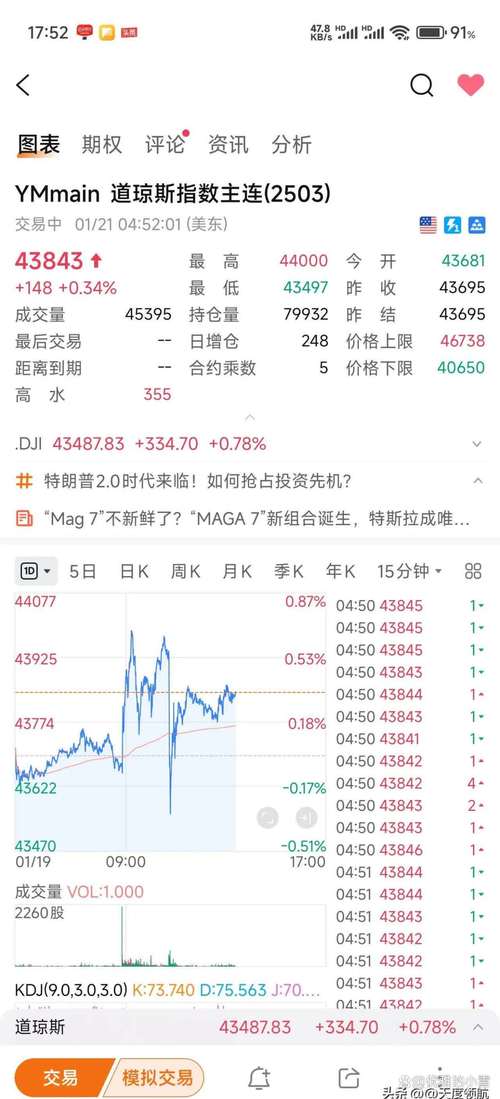 今日美國股市行情最新消息，美國股市最新實(shí)時(shí)